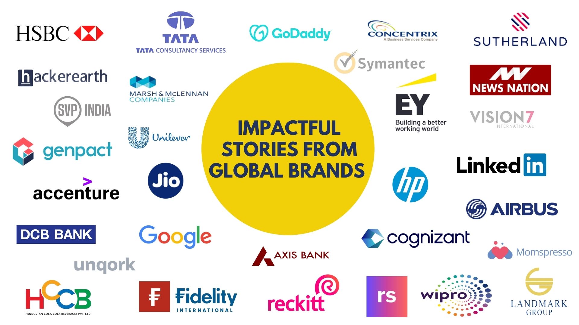 Global Brands